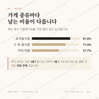 서상동 맛보기 2