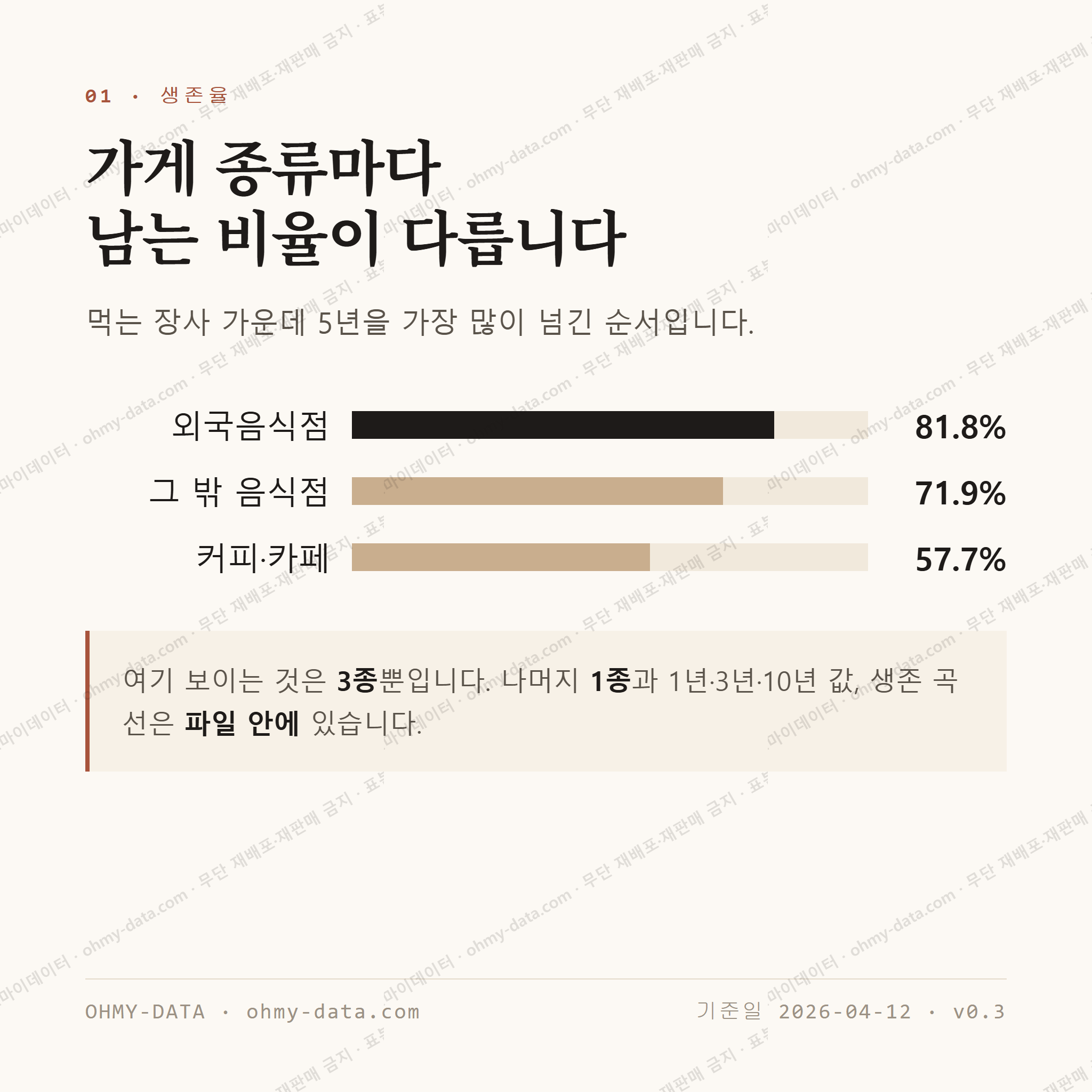 서상동 맛보기 2