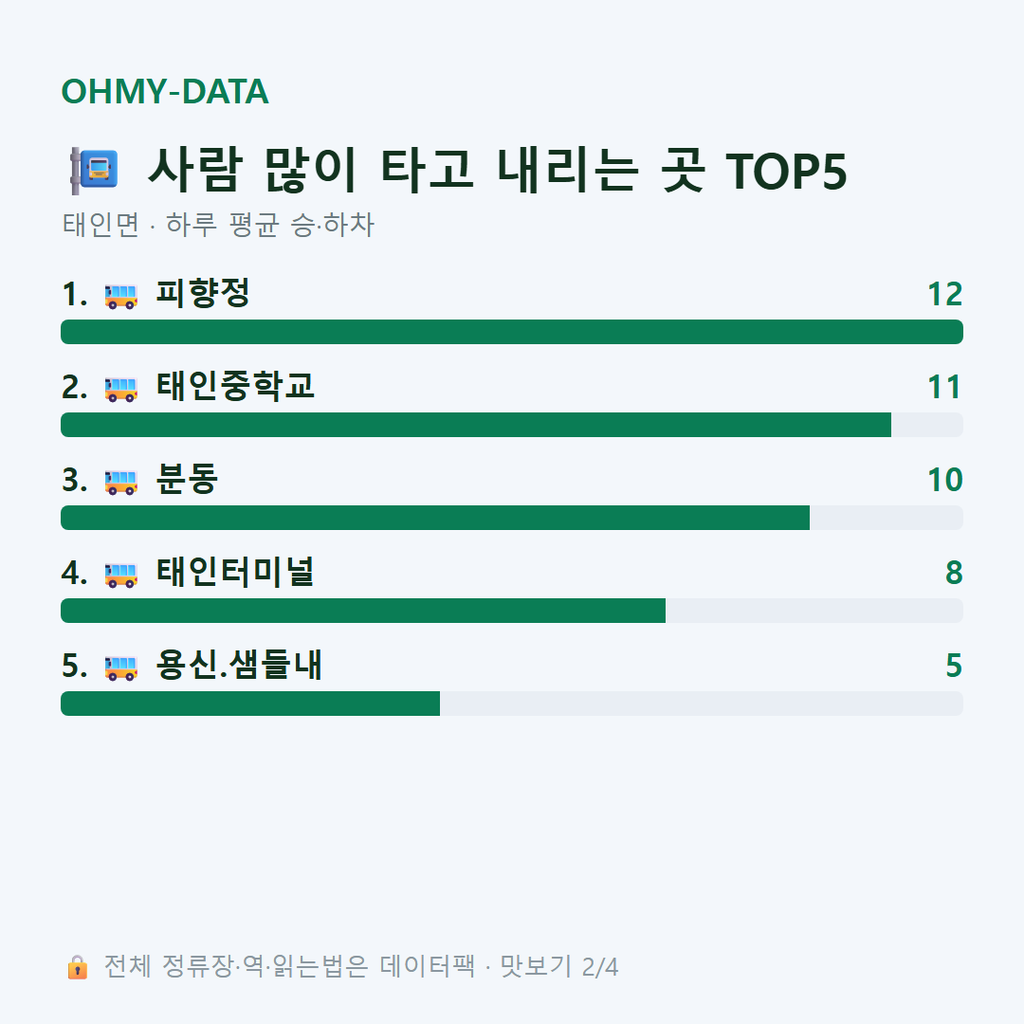 태인면 맛보기