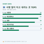태인면 맛보기