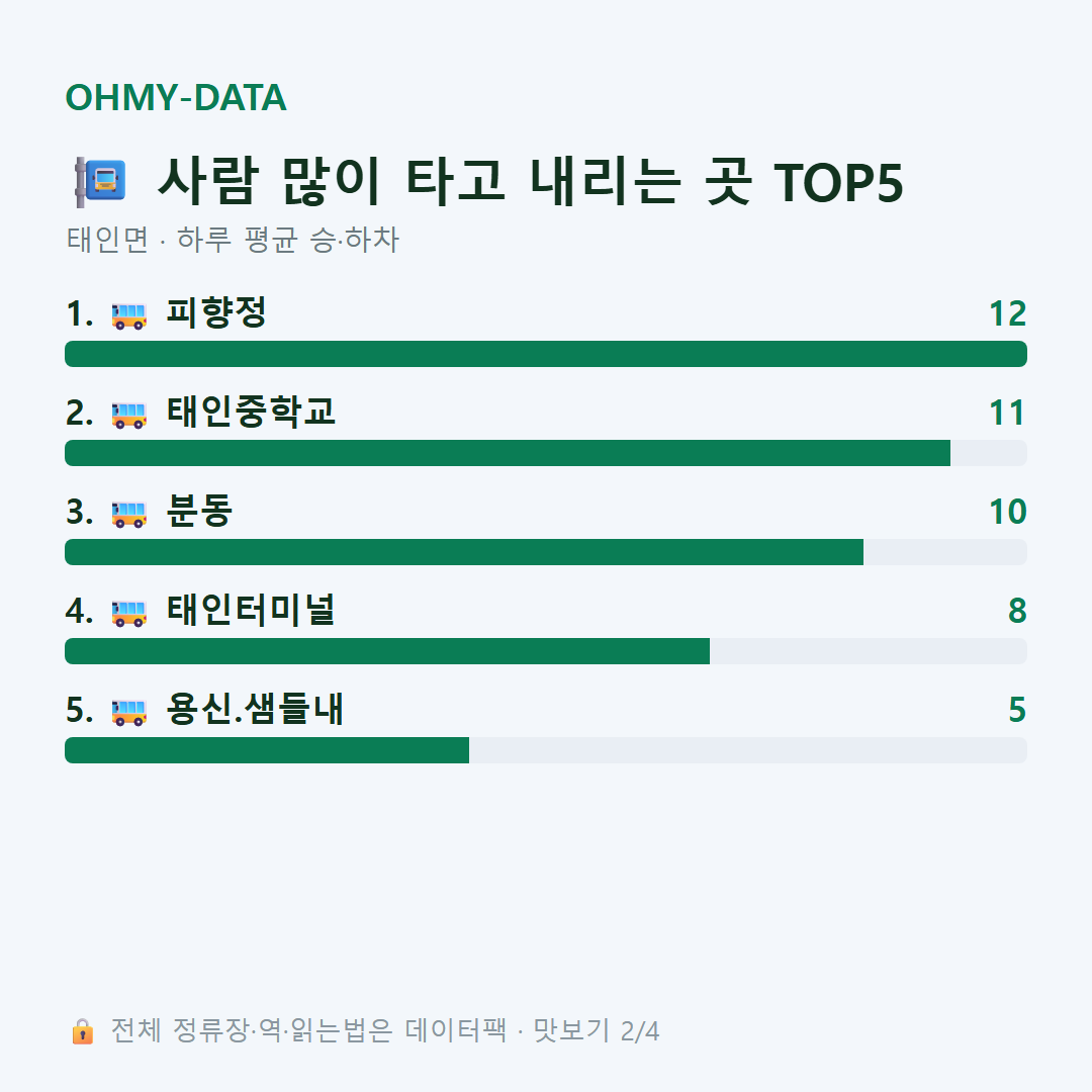 태인면 맛보기