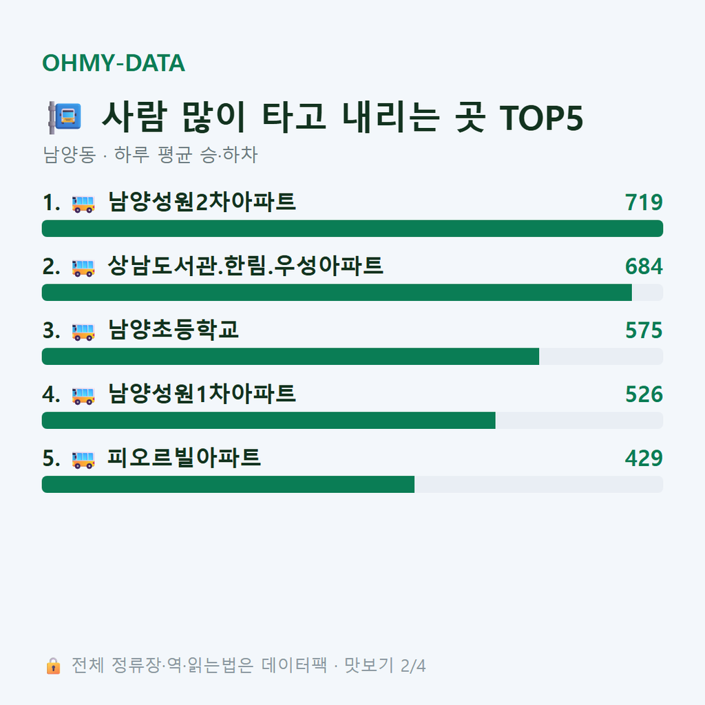 남양동 맛보기