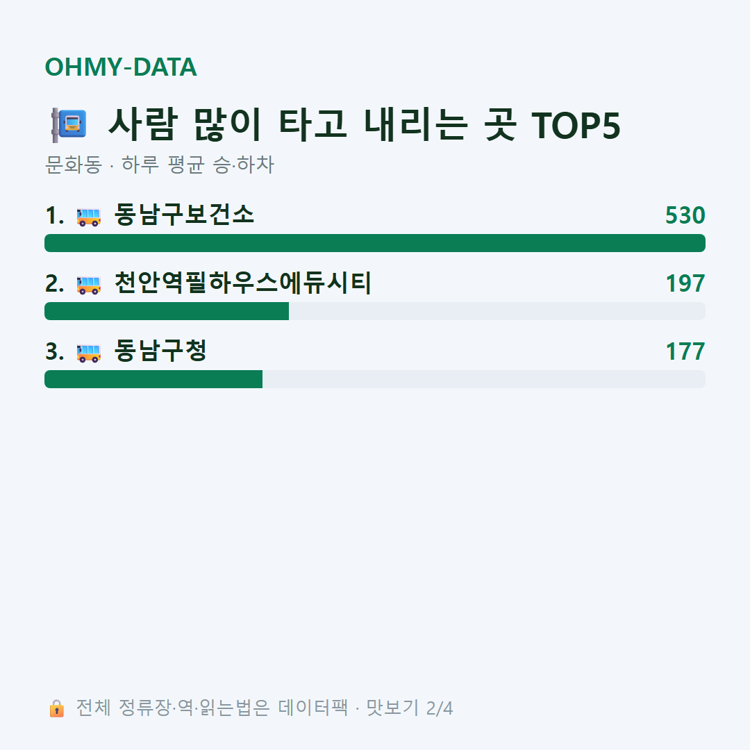 문화동 맛보기