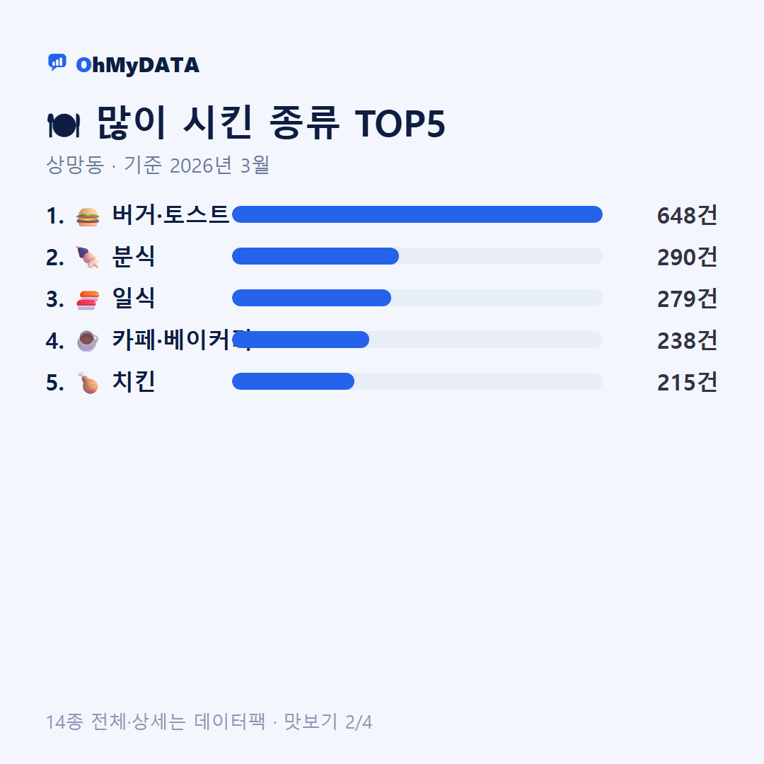 상망동 맛보기 2/4