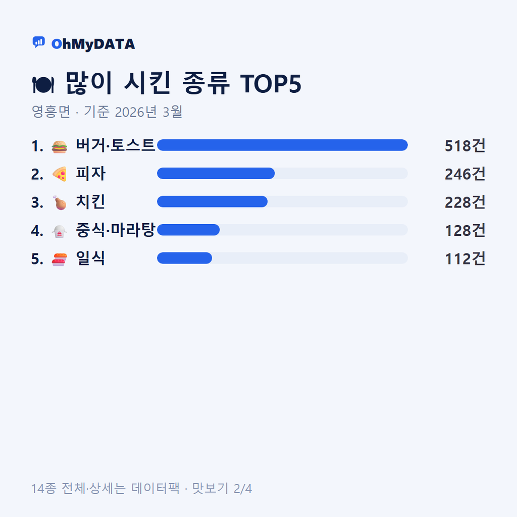 영흥면 맛보기 2/4