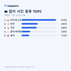 영흥면 맛보기 2/4