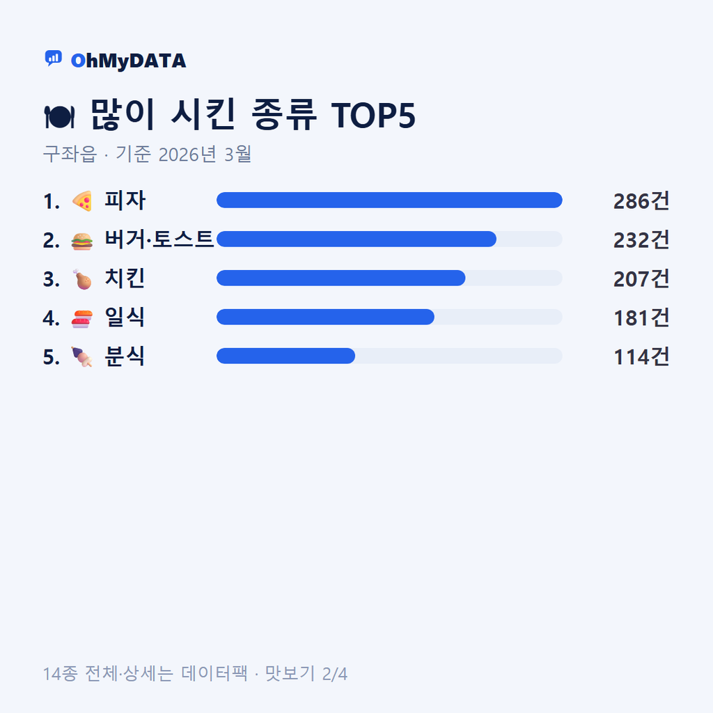 구좌읍 맛보기 2/4