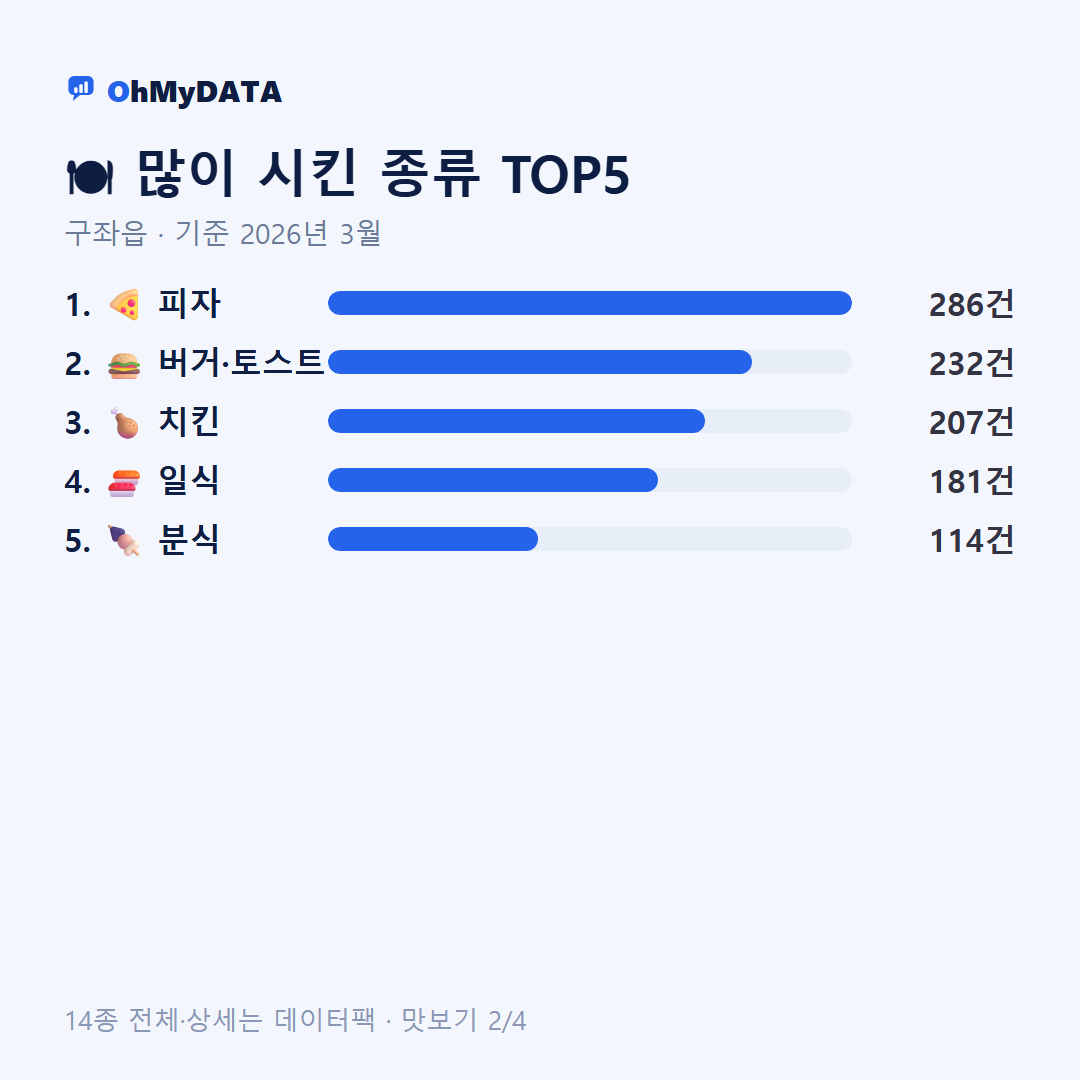 구좌읍 맛보기 2/4