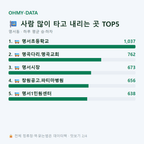 명서동 맛보기