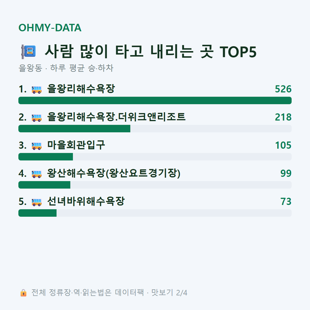 을왕동 맛보기