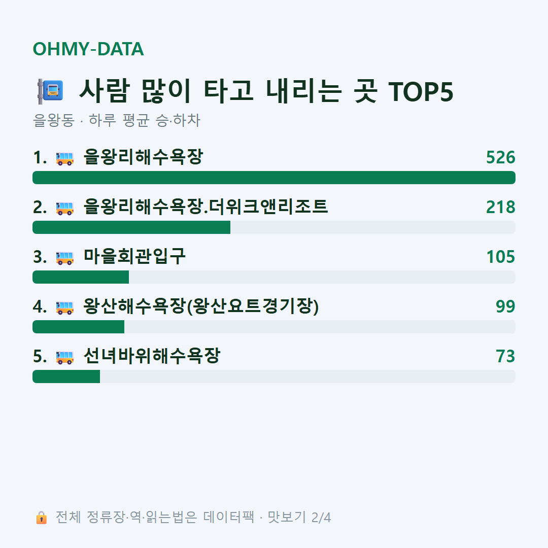 을왕동 맛보기