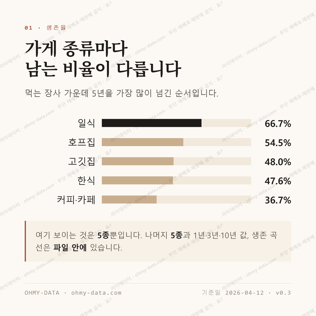 배곧동 맛보기 2