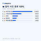 오라동 맛보기 2/4