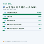 가정동 맛보기