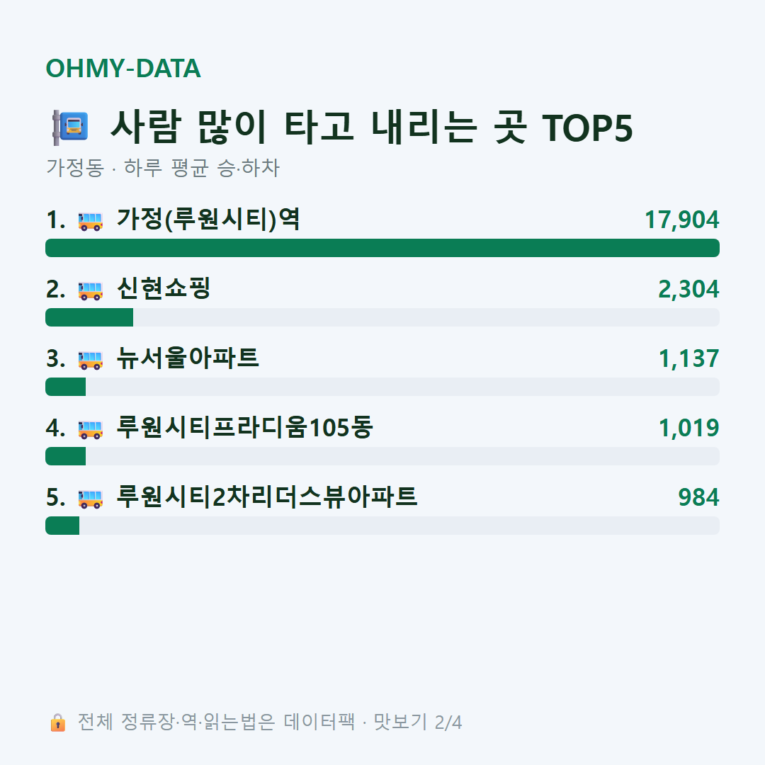 가정동 맛보기