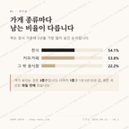 적성면 맛보기 2