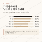 태안읍 맛보기 2