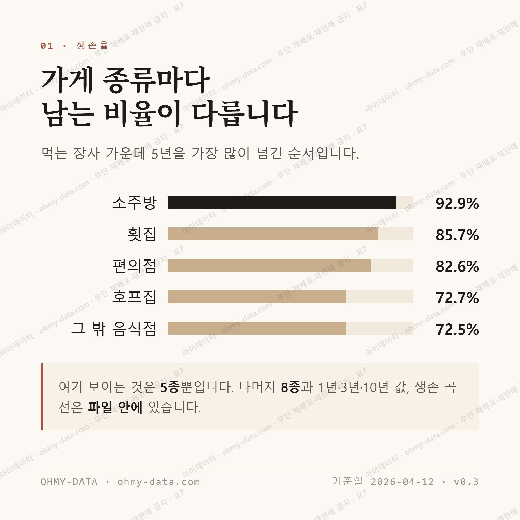태안읍 맛보기 2