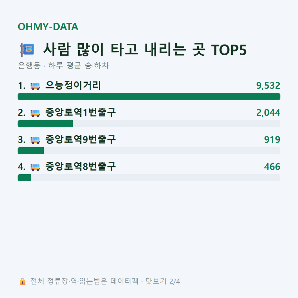 은행동 맛보기