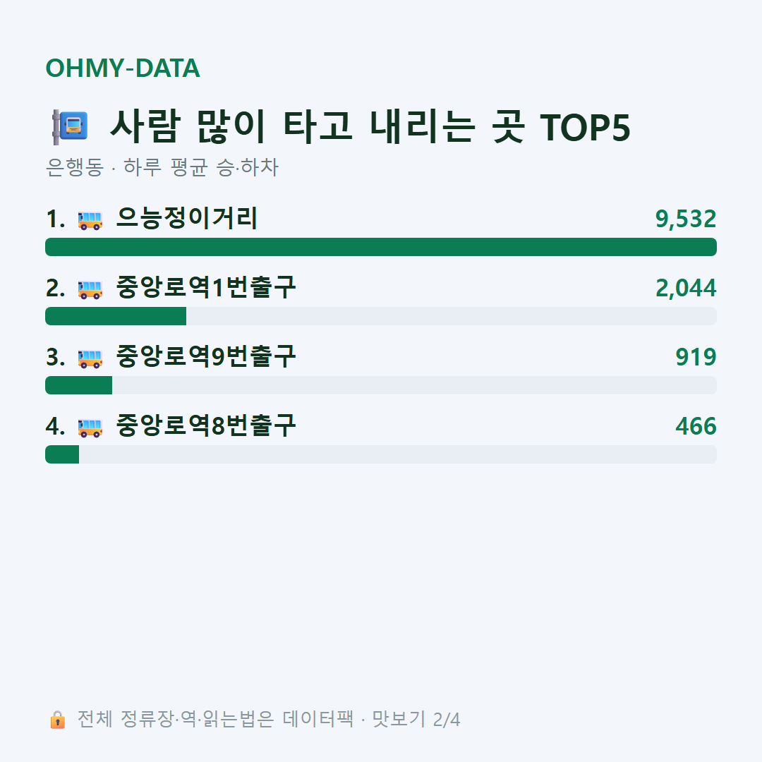 은행동 맛보기