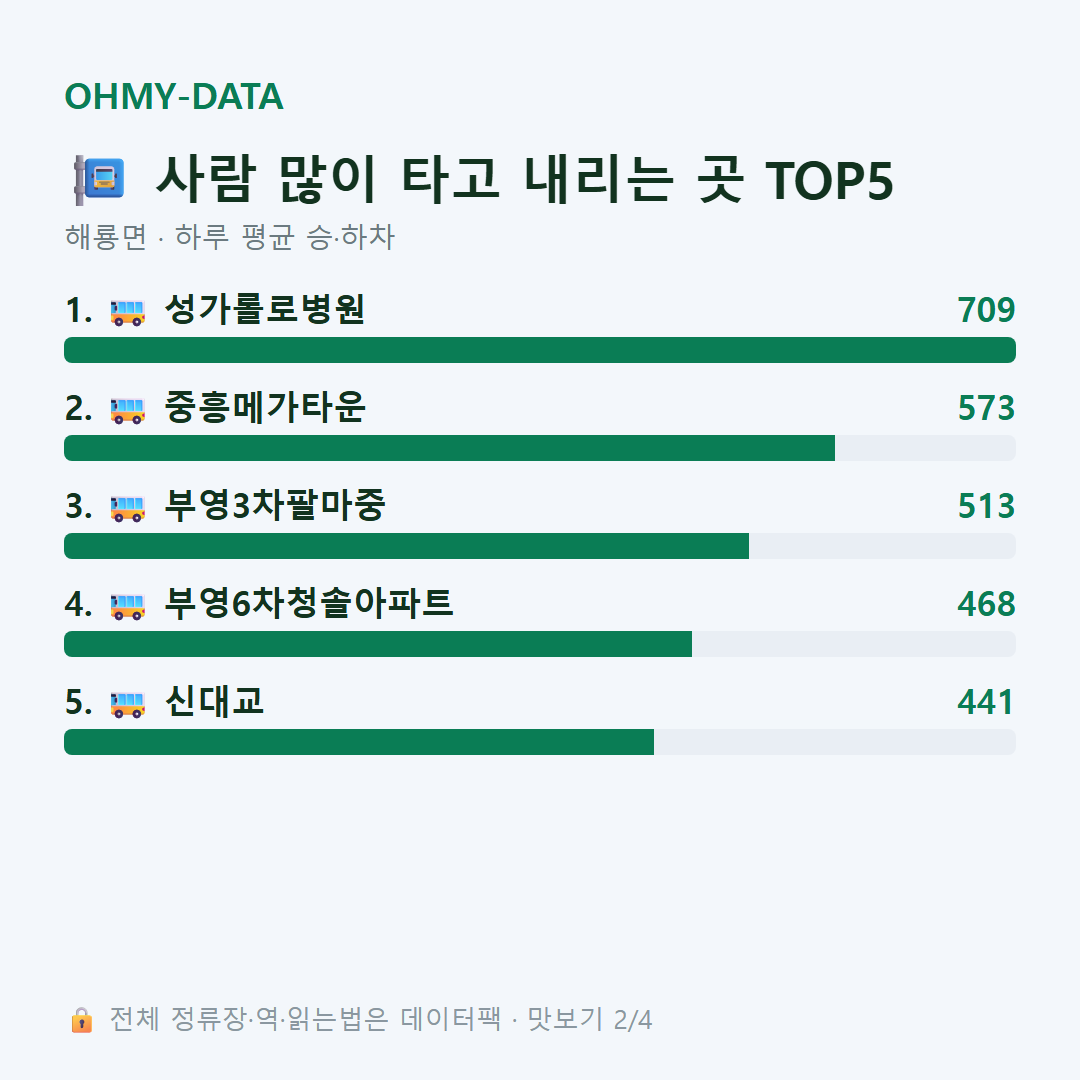 해룡면 맛보기