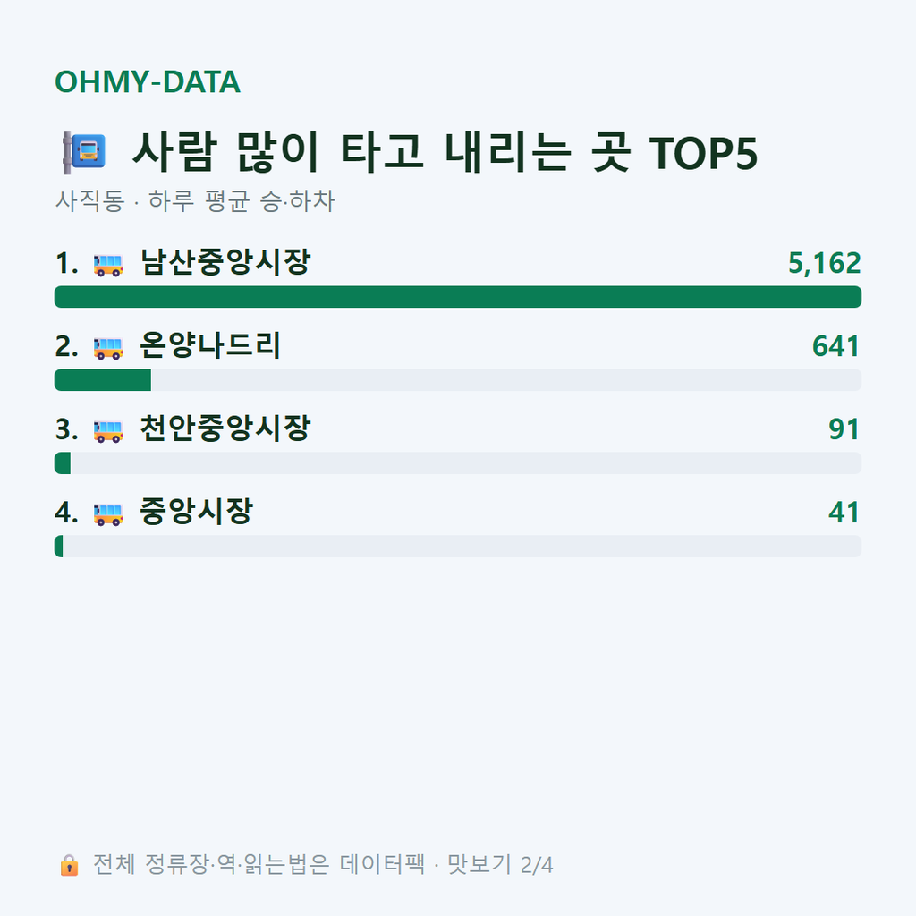 사직동 맛보기