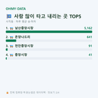 사직동 맛보기