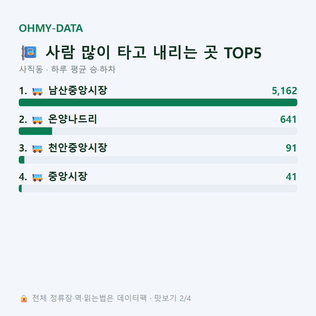 사직동 맛보기