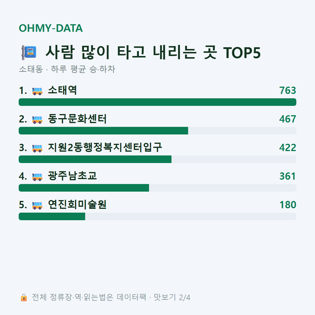 소태동 맛보기