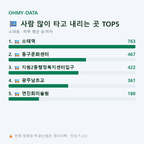 소태동 맛보기