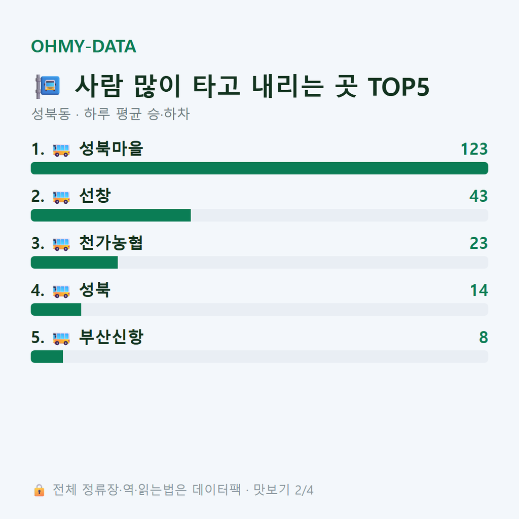 성북동 맛보기