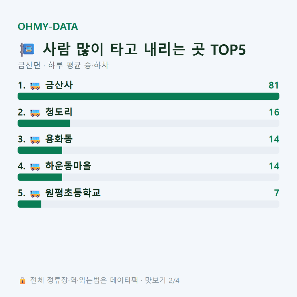 금산면 맛보기
