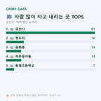 금산면 맛보기