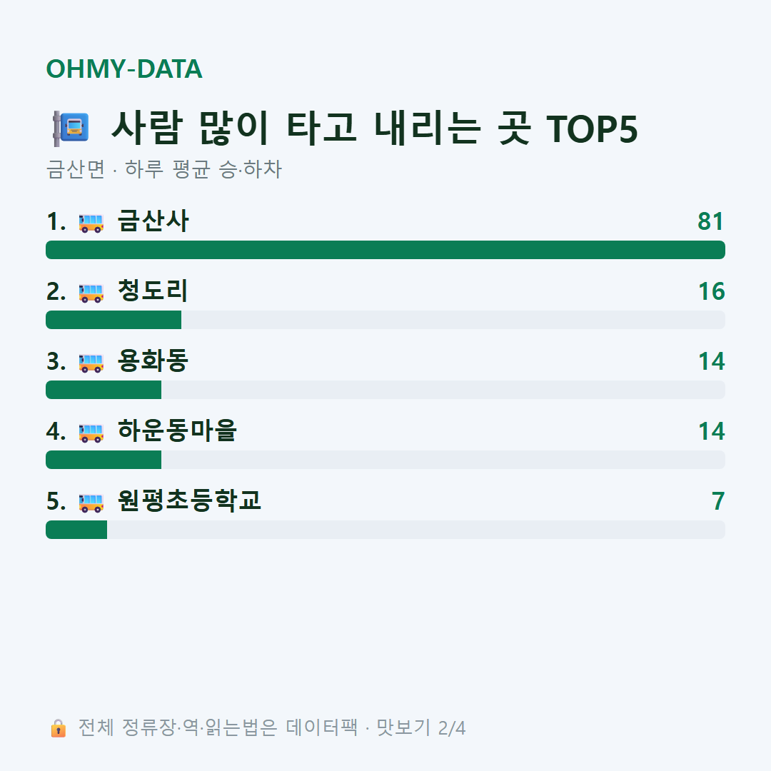 금산면 맛보기