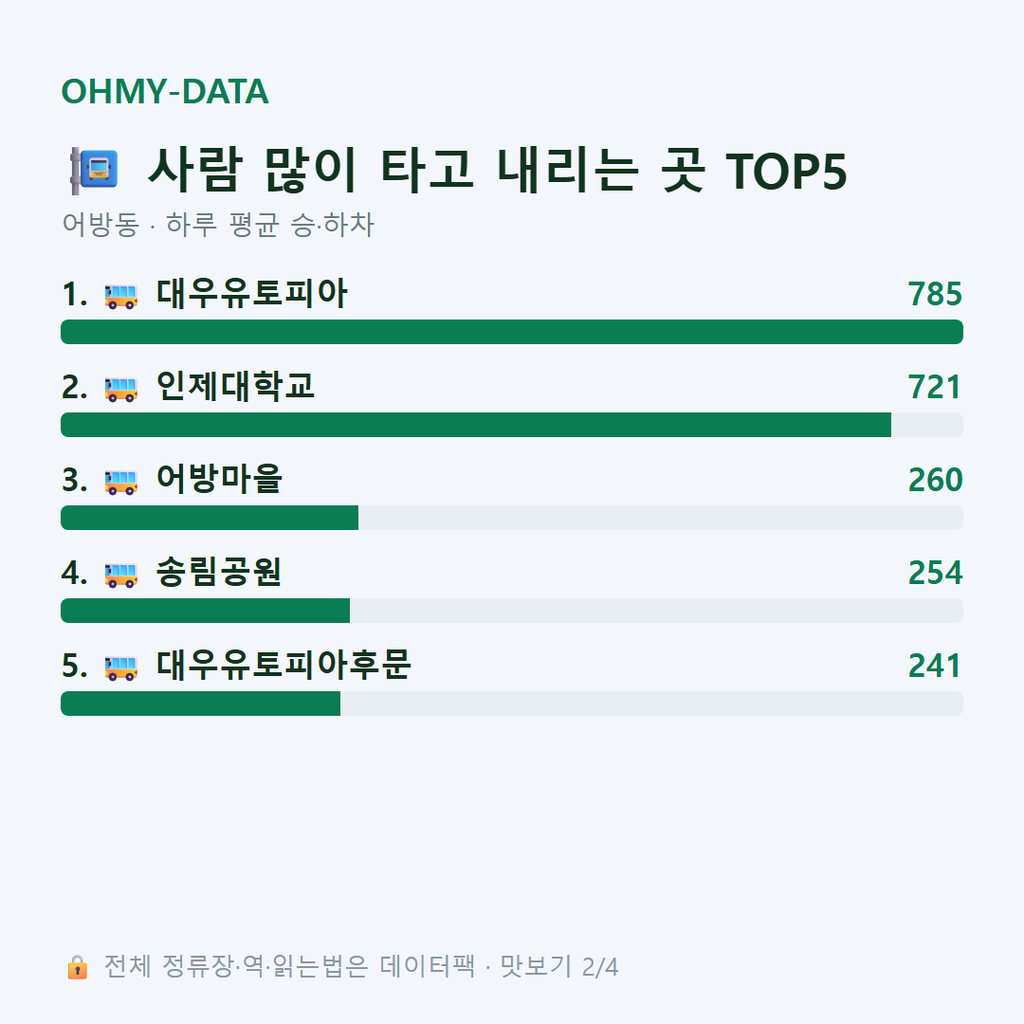 어방동 맛보기