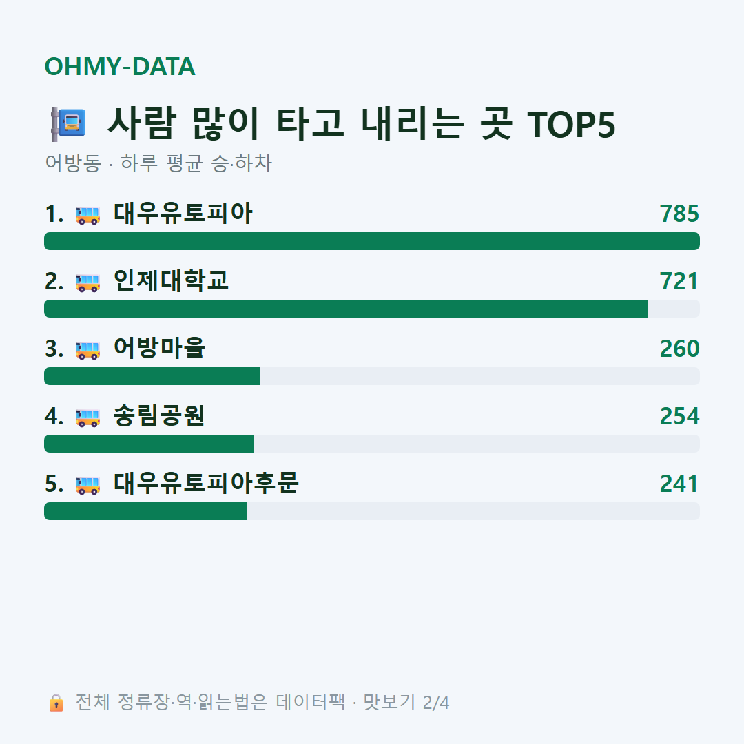 어방동 맛보기