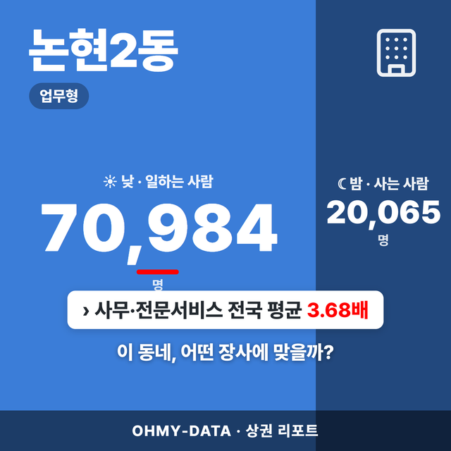 서울 강남구 논현2동 상권 리포트