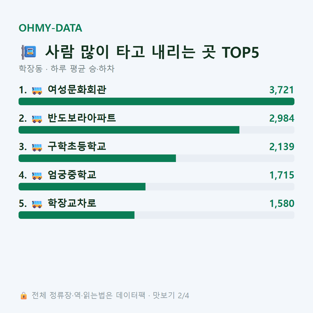학장동 맛보기