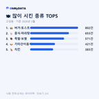 고성동 맛보기 2/4