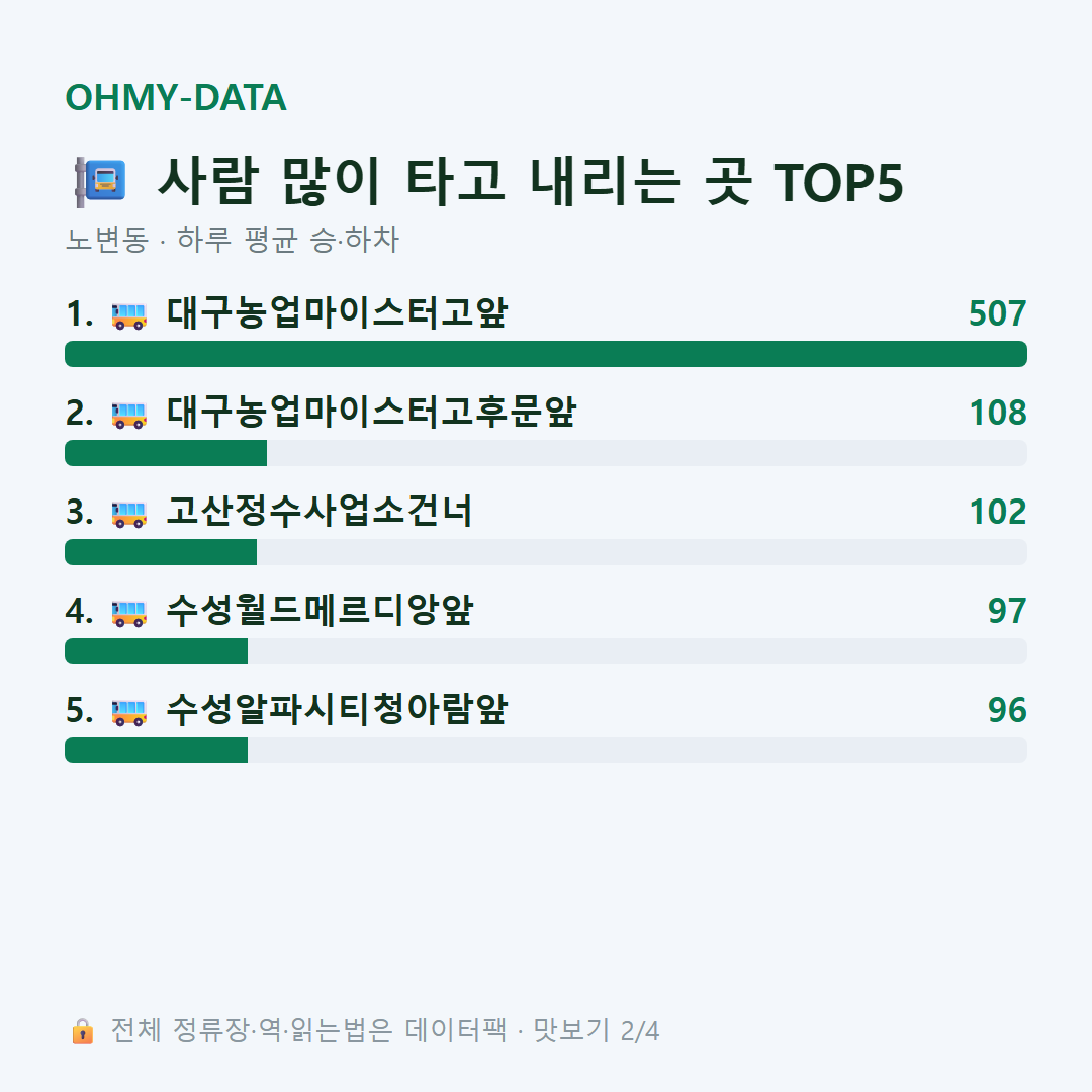 노변동 맛보기