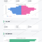 퇴계동 퇴계동_맛보기_2.png