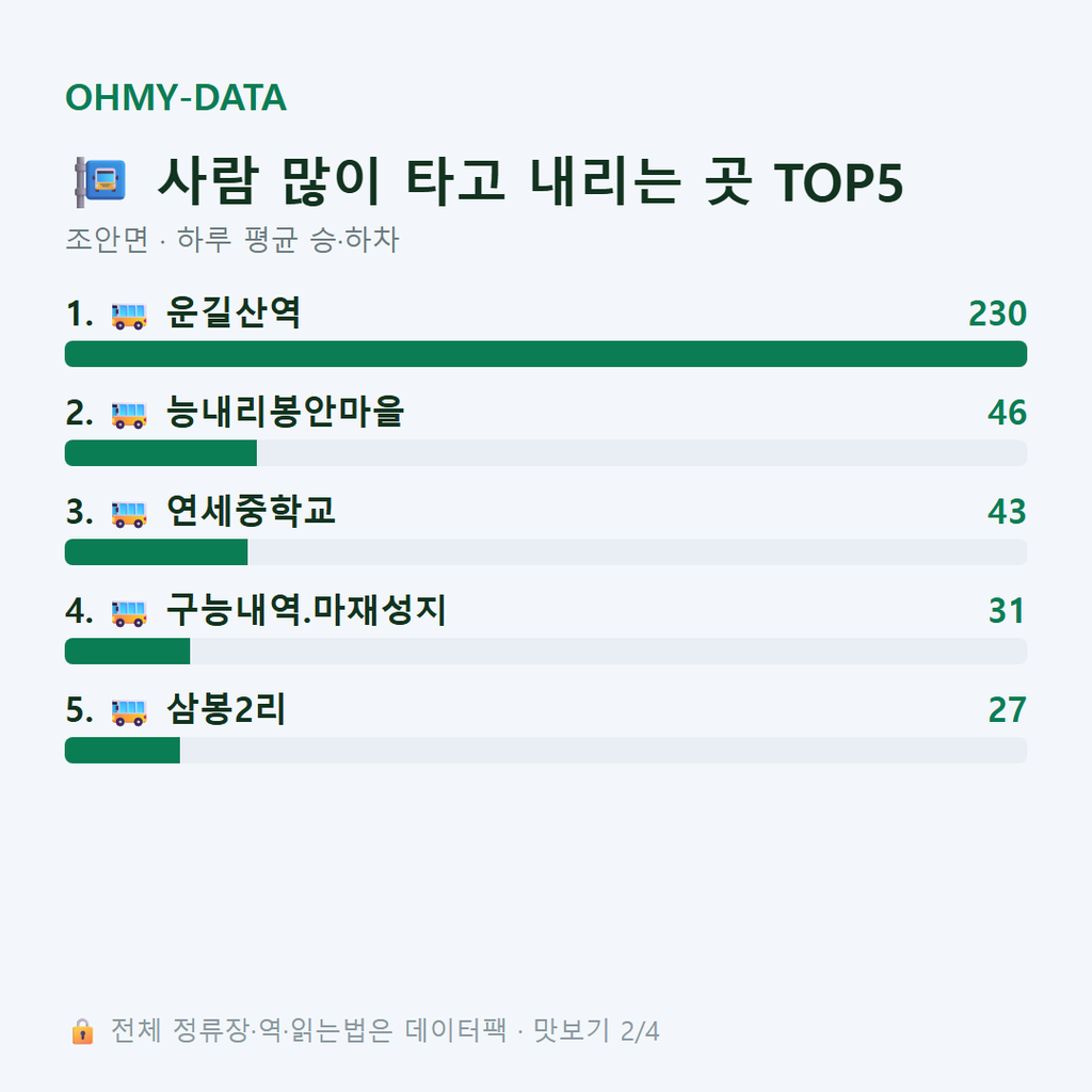 조안면 맛보기