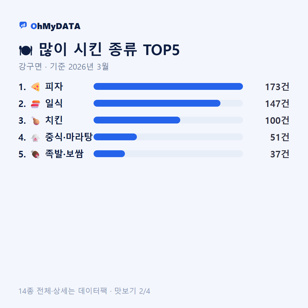 강구면 맛보기 2/4