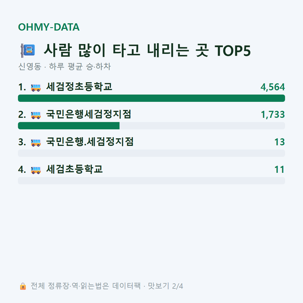 신영동 맛보기