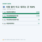 신영동 맛보기