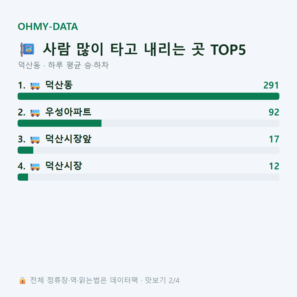 덕산동 맛보기
