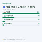 덕산동 맛보기