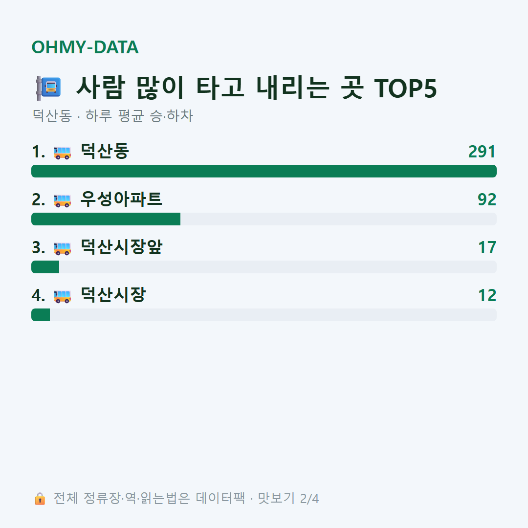 덕산동 맛보기