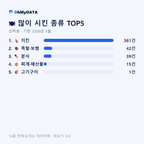 삼학동 맛보기 2/4