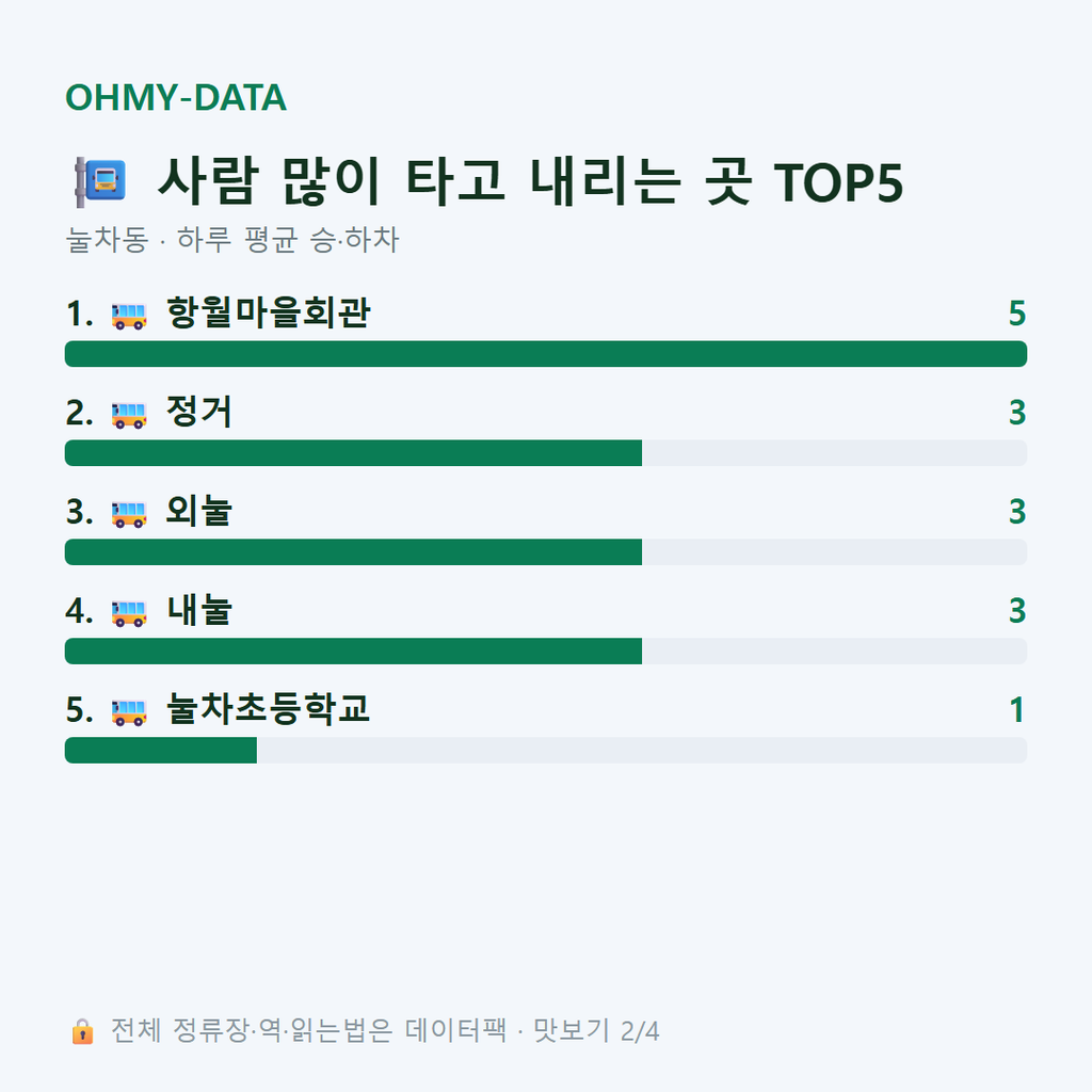 눌차동 맛보기